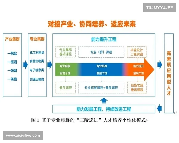 体育产业人才培养模式创新，应对多元化与专业化岗位需求。