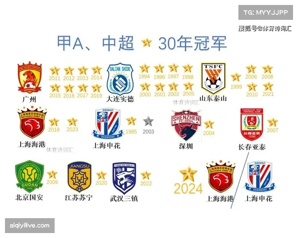 中超第七轮前瞻:上海海港客战山东泰山,争冠走势关键一役 中超第七轮前瞻:上海海港客战山东泰山,争冠走势关键一役